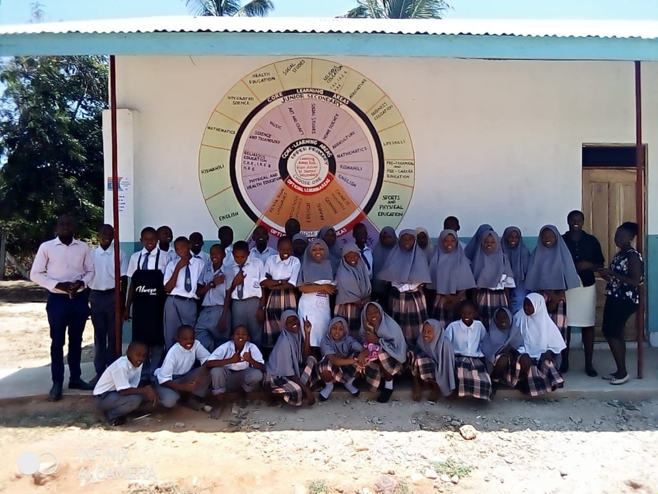 Pupils and teachers grouped in front of a wall painted with a large curriculum wheel