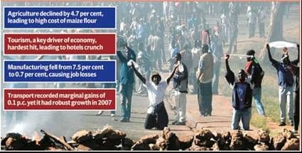 Newspaper photo of protesters on a road behind burning debris, with panels listing the economic losses by sector